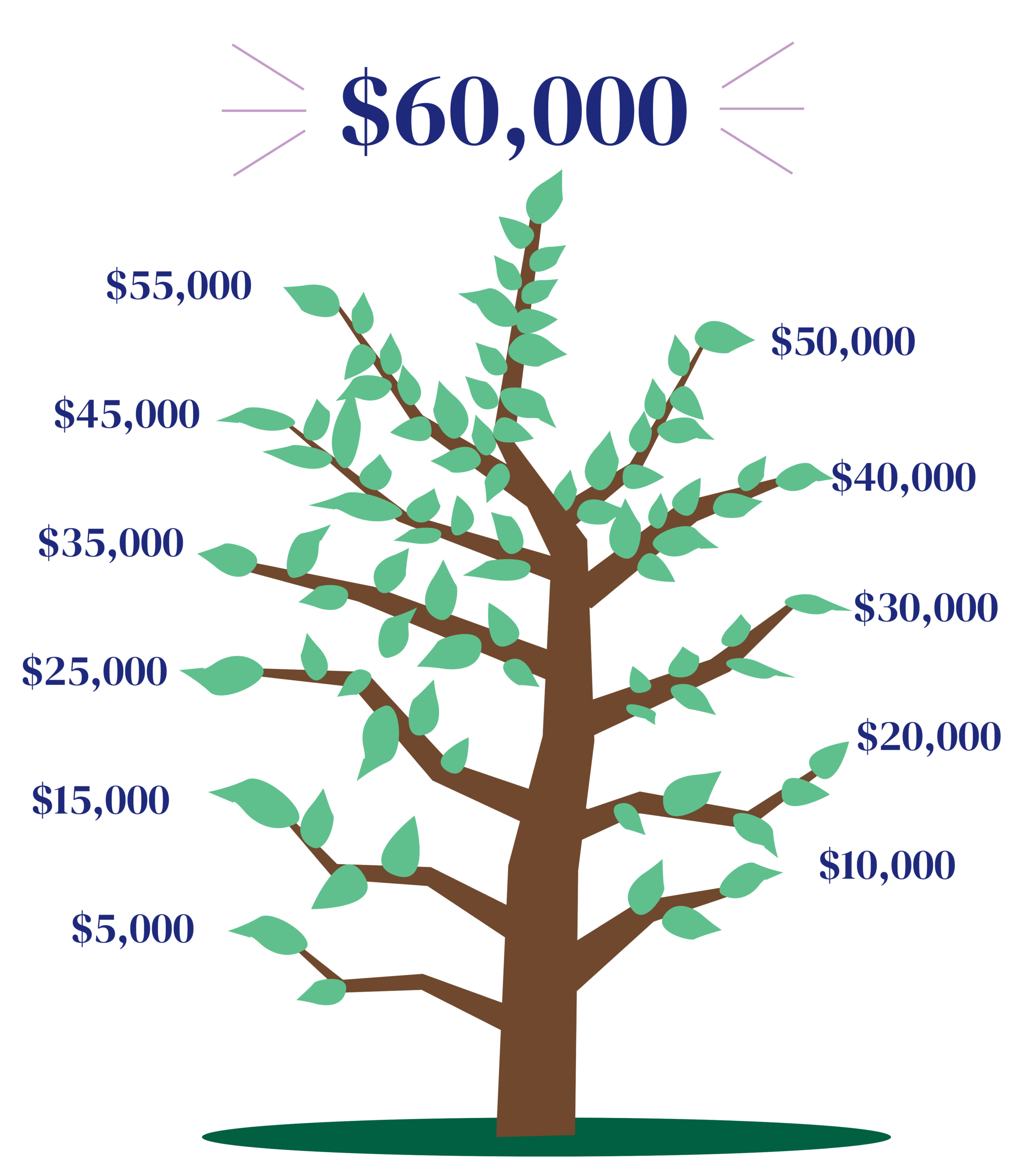 WBP Tree